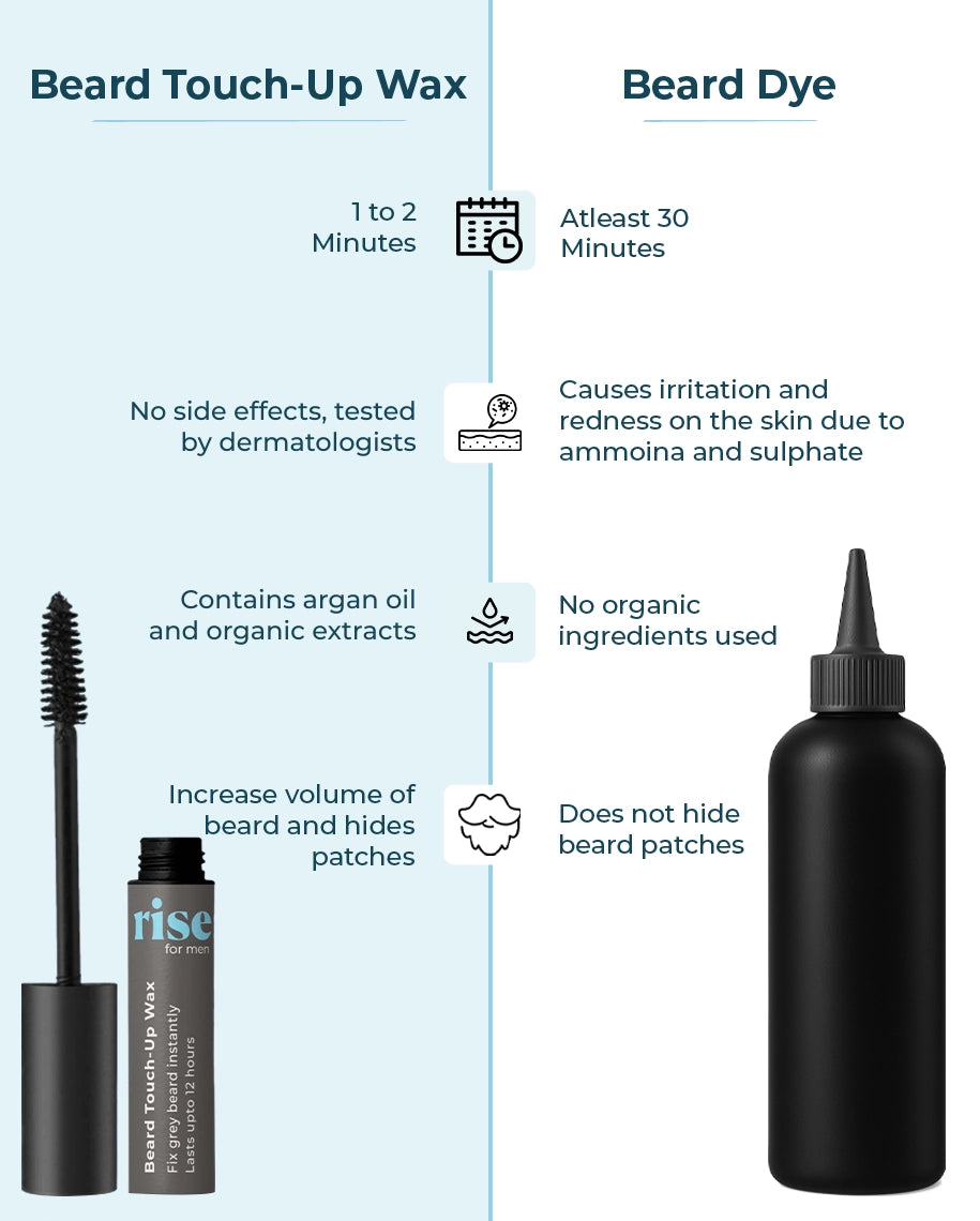 Beard Touch-Up Wax