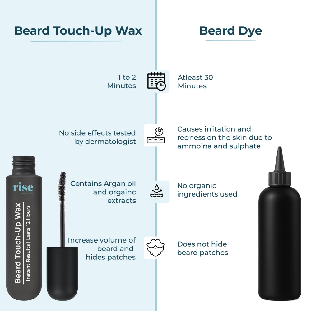 Beard Touch-Up Wax