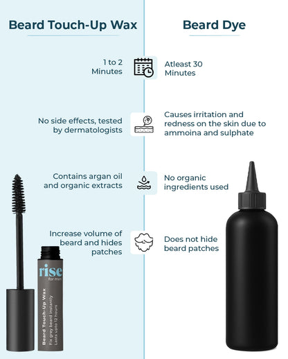 Beard Touch-Up Wax
