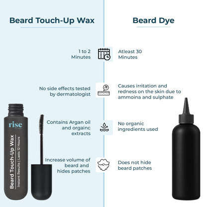 Beard Touch-Up Wax