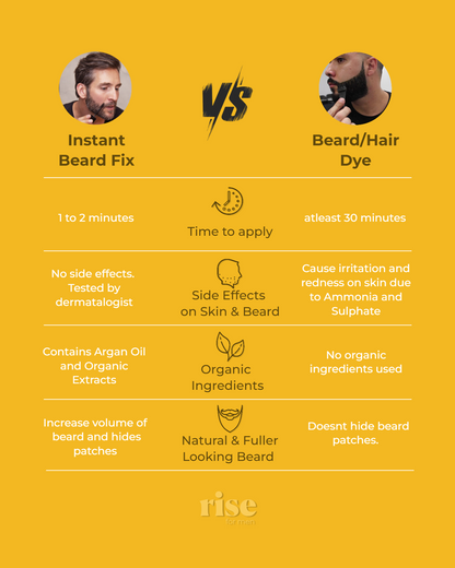 Instant Beard Fix