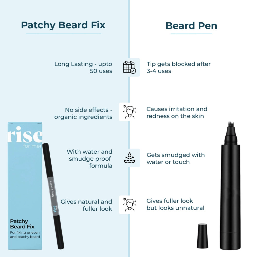 Patchy Beard Fix